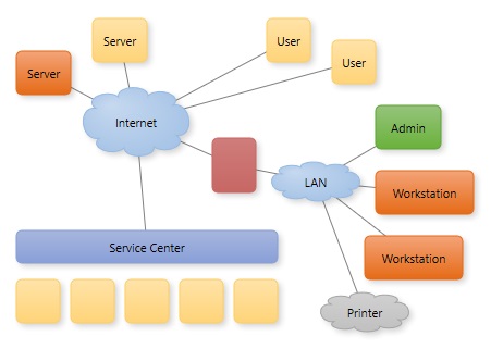 Network Diagram