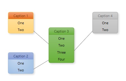 Database Relations